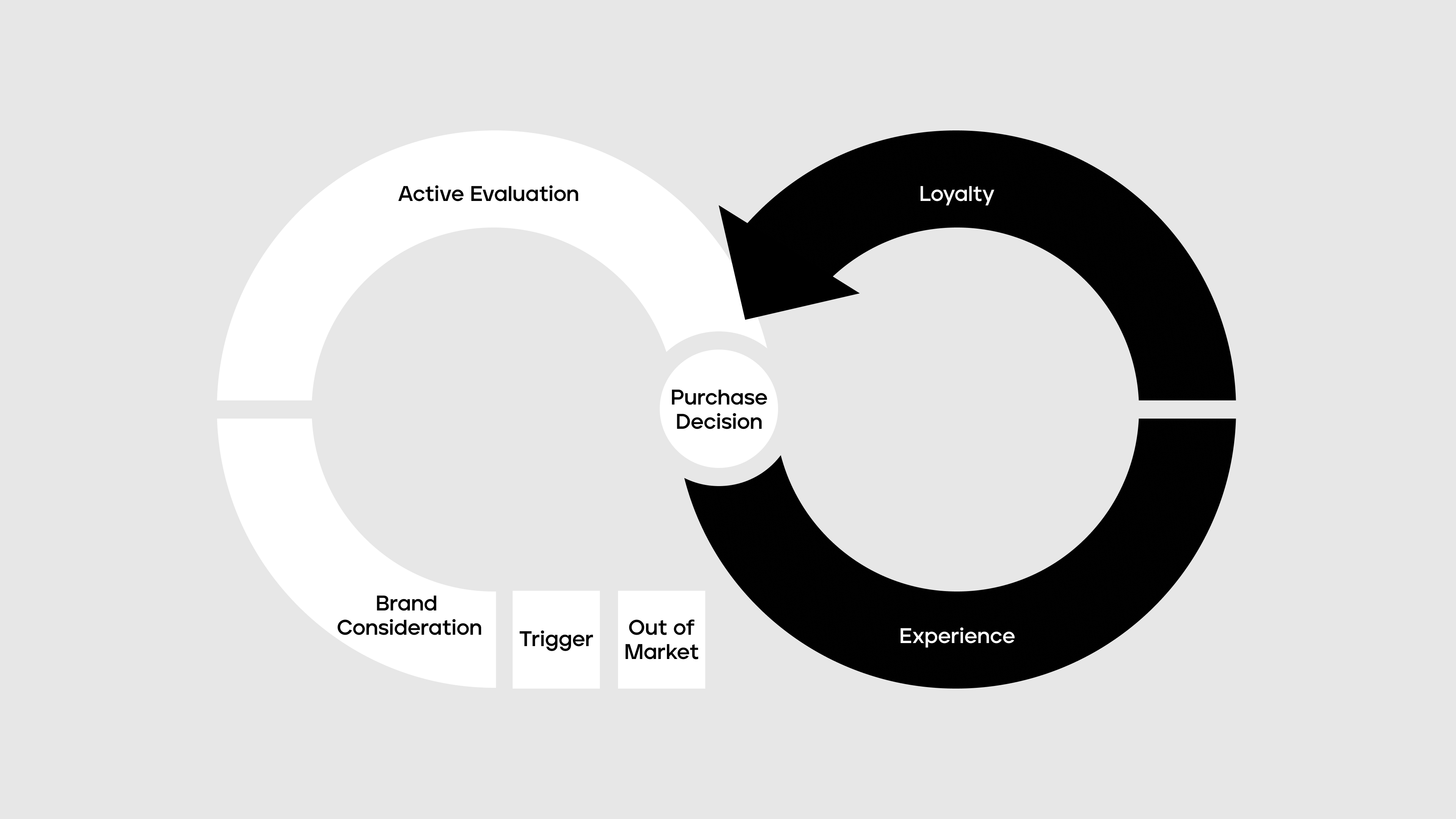 Customer Experience Journey Map