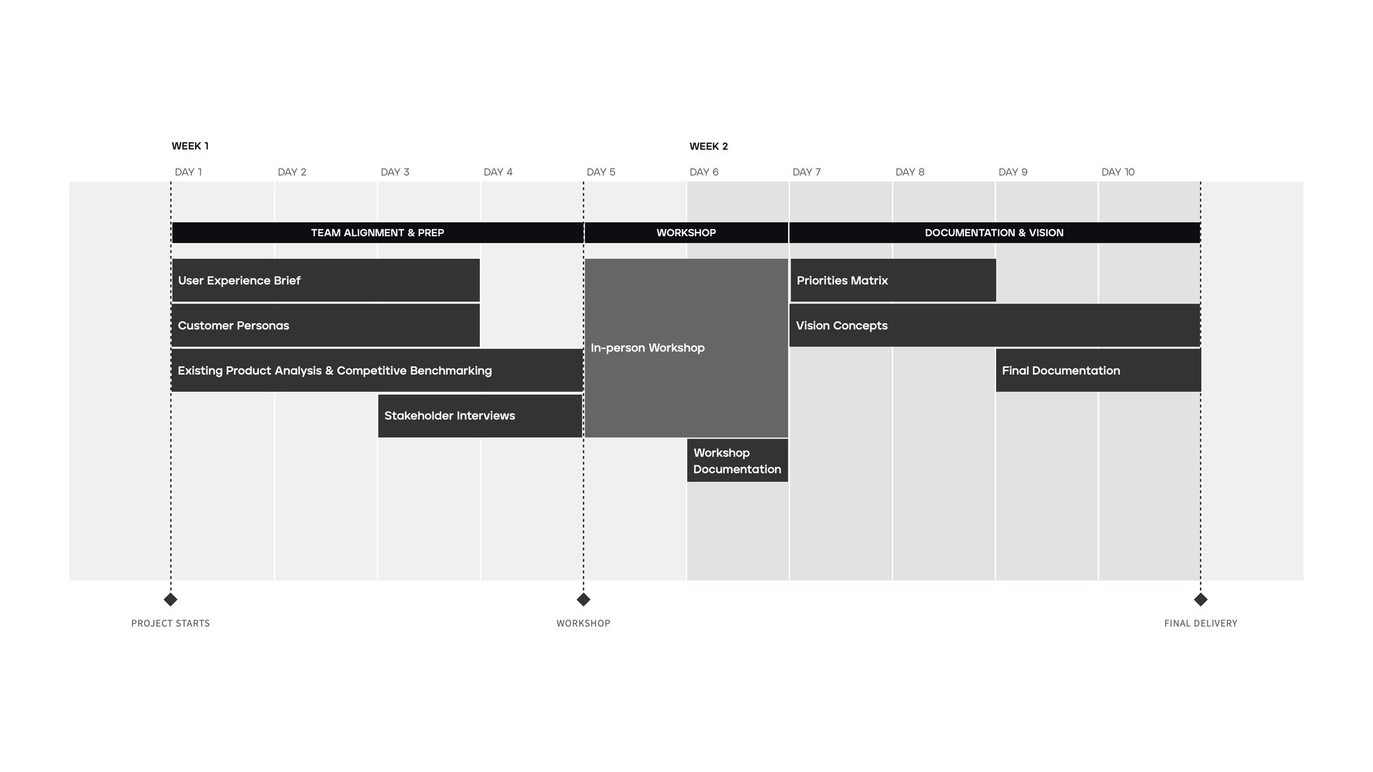 Workshop Schedule